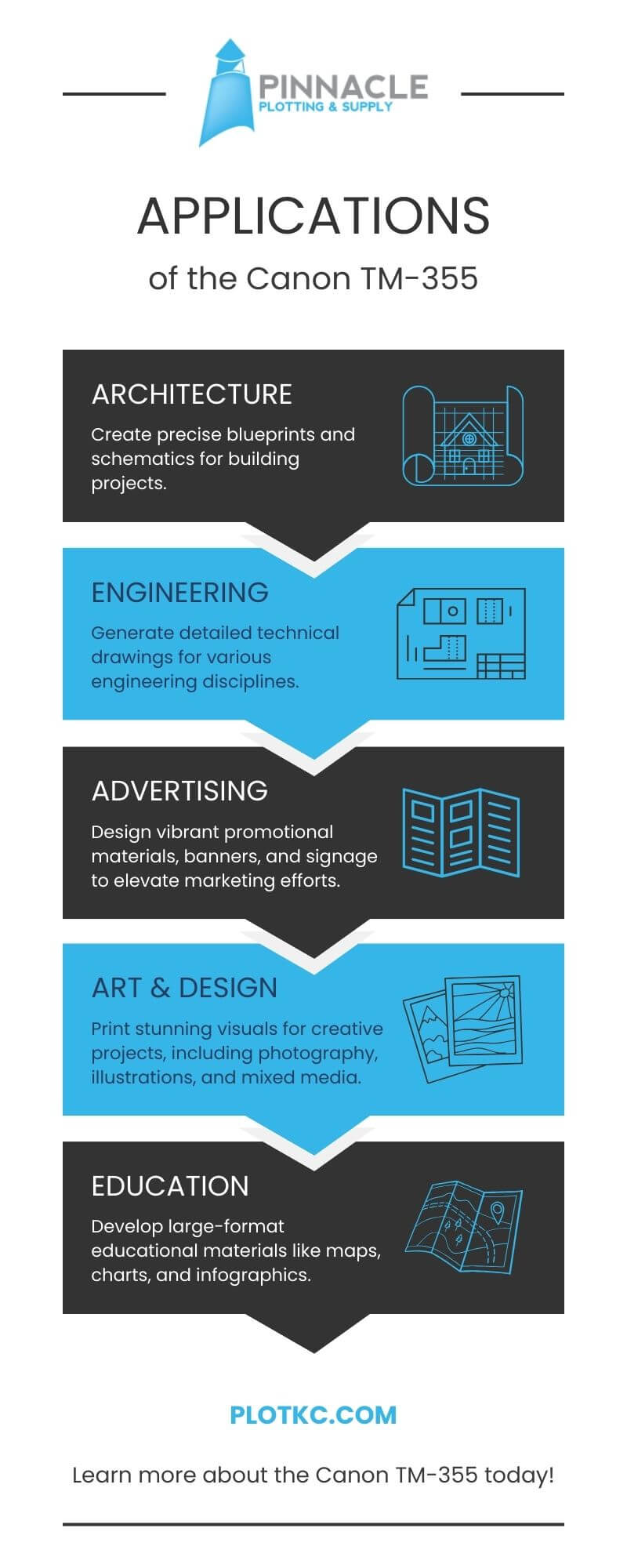 Applications of the Canon TM-355 infographic