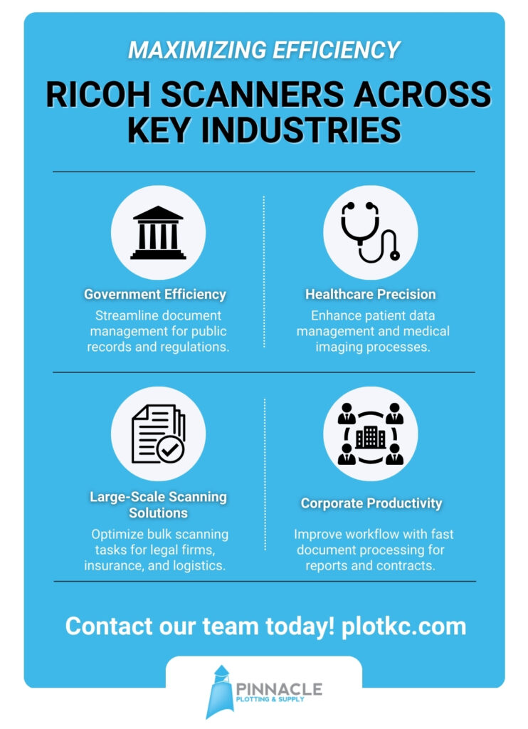 Ricoh Scanners Across Key Industries